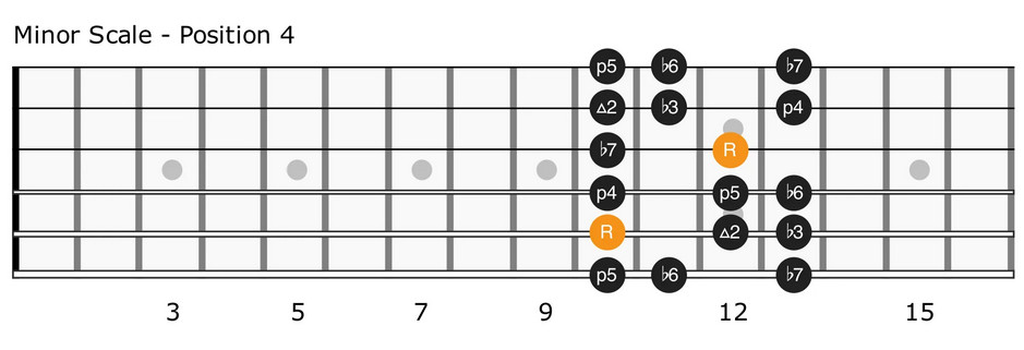 Natural Minor scale in position 4 in key G