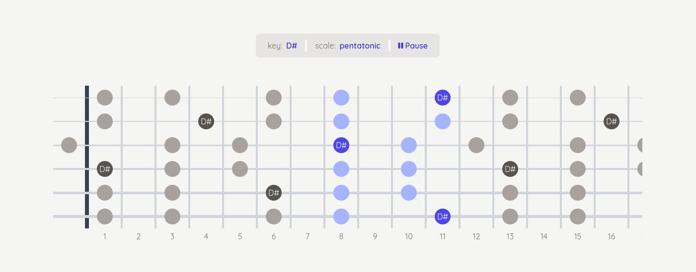 The website guitartonic.com